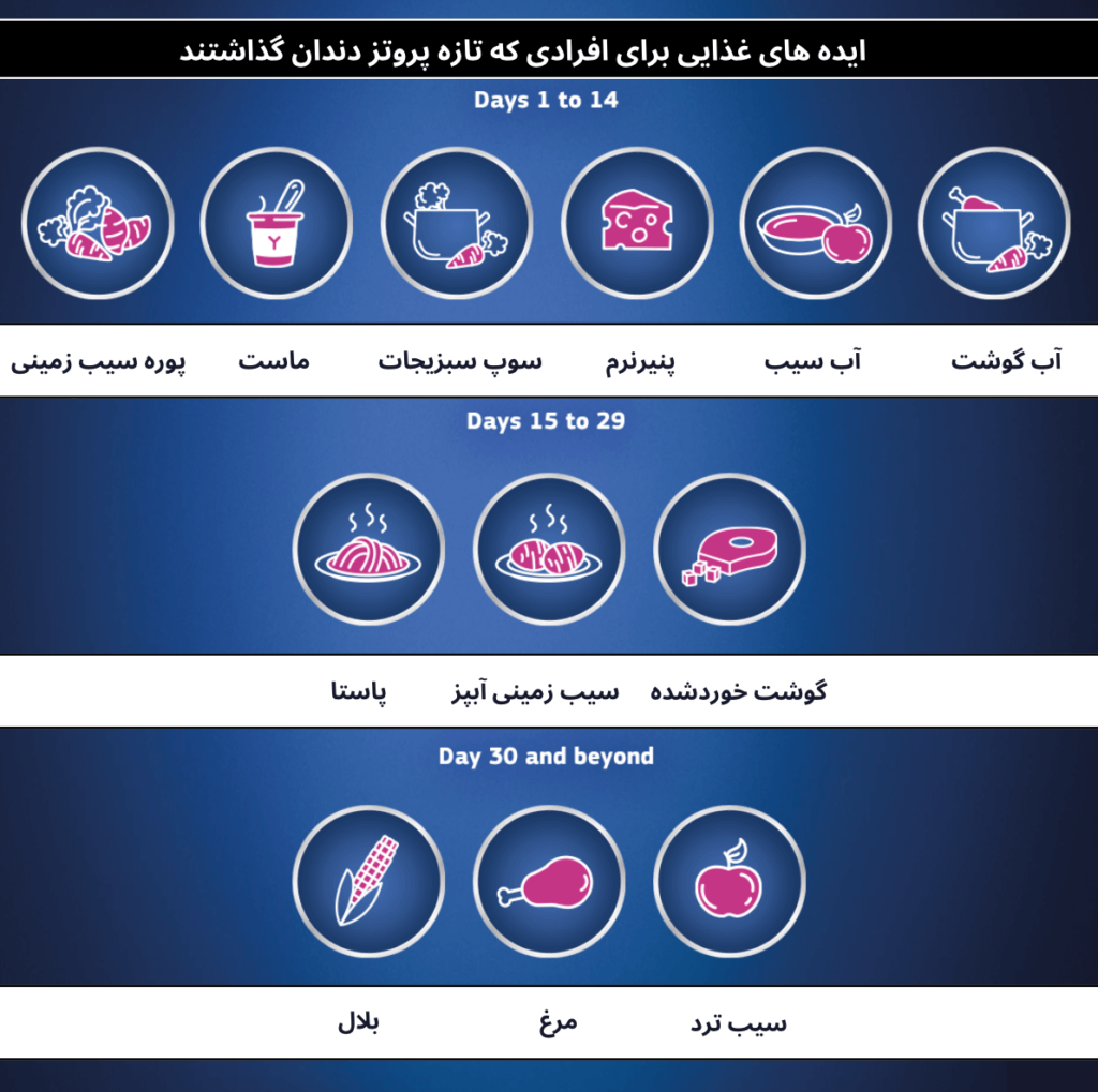 تصویر اینفوگرافیک از وعده غذایی برای افرادی که تازه پروتز گذاشتند روز ۱ تا ۳۰