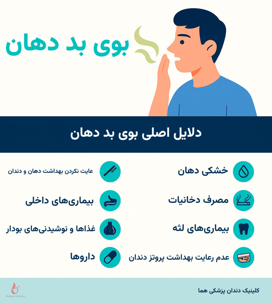 اینفوگرافی دلایل اصلی بوی بد دهان